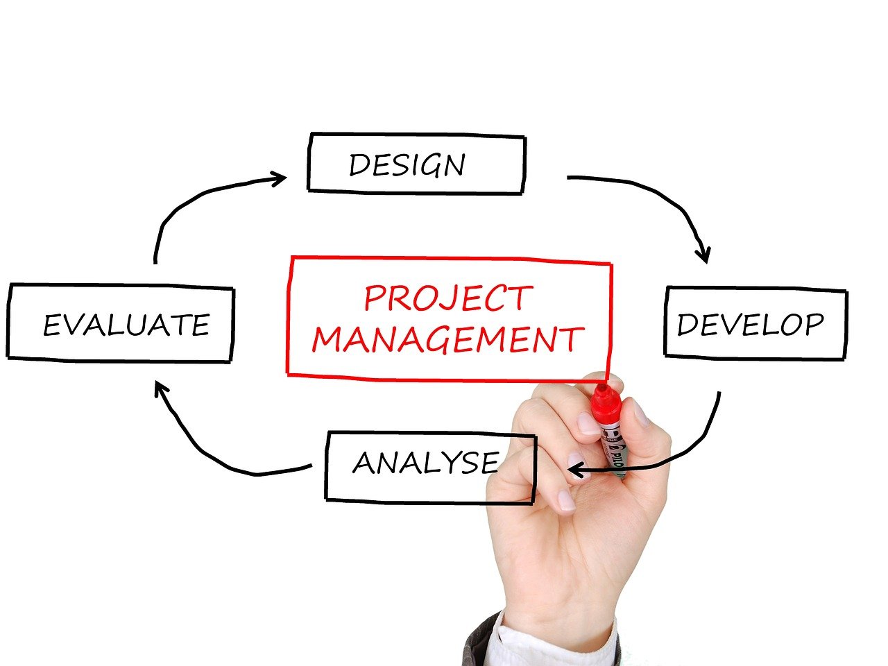entdecken sie die besten projektmanagement-tools, die ihnen helfen, ihre projekte effizient zu planen, zu organisieren und erfolgreich abzuschließen. optimieren sie ihre teamarbeit und steigern sie die produktivität!
